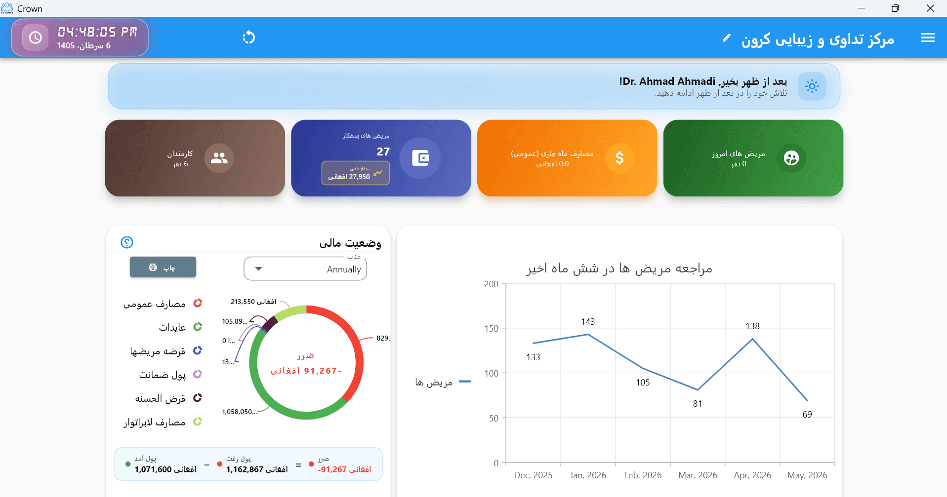 Crown Dashboard